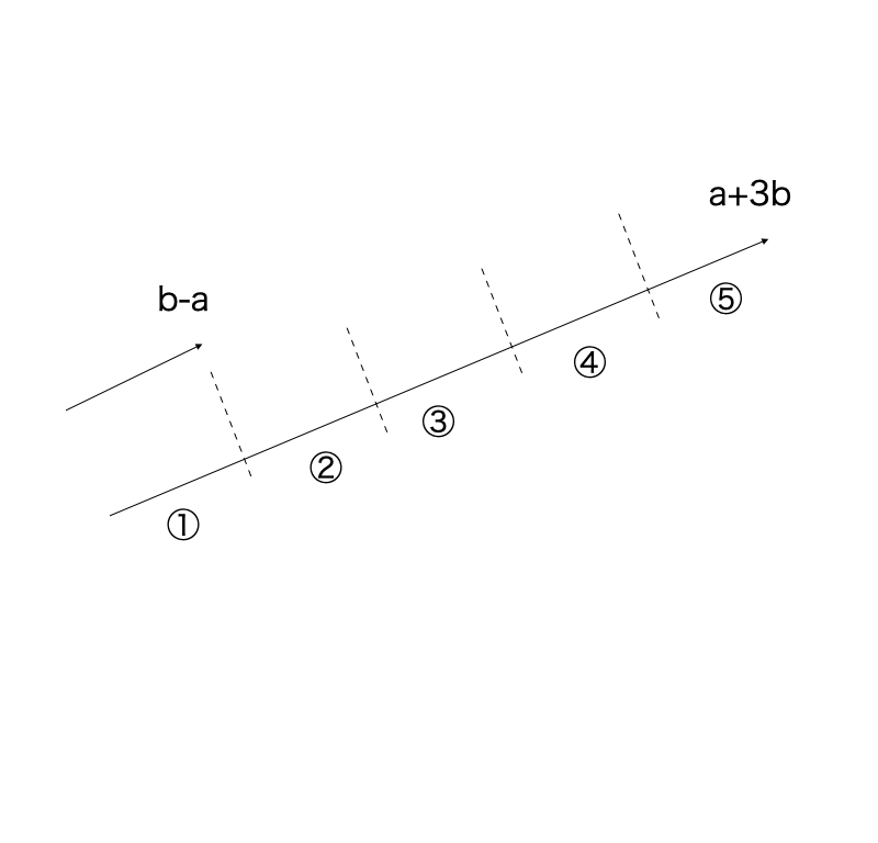 ベクトル.002.png