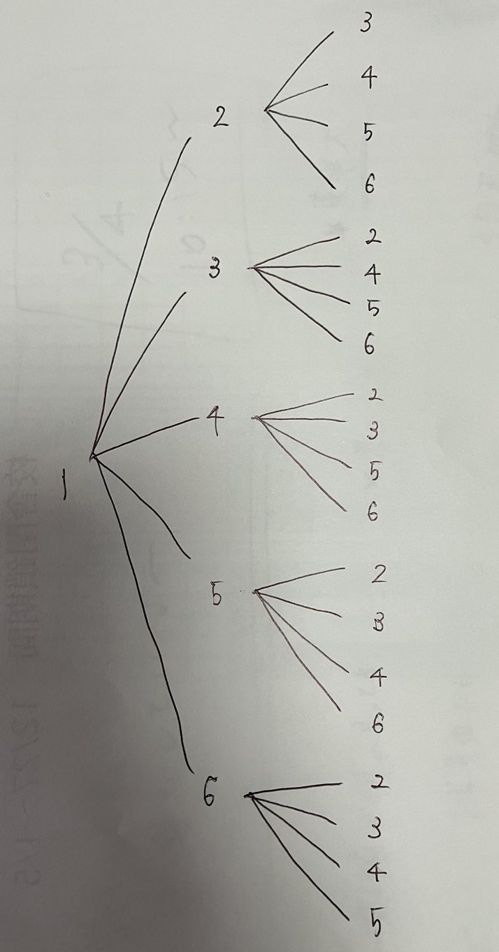 樹形図sample.jpg