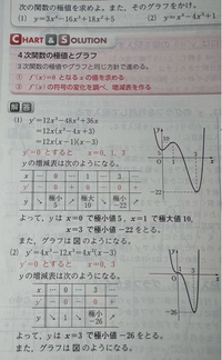 4次関数.png